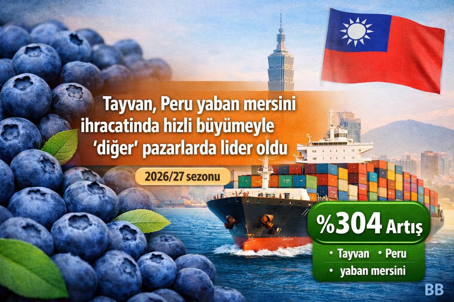 Tayvan, Peru yaban mersini ihracatında hızlı büyümeyle 'diğer' pazarlarda lider oldu gorseli